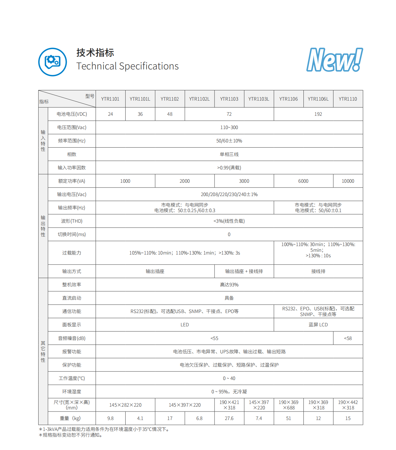 YTR系列單進單出UPS（1-10kVA）（立式）（版本號：20190327）網_07.png