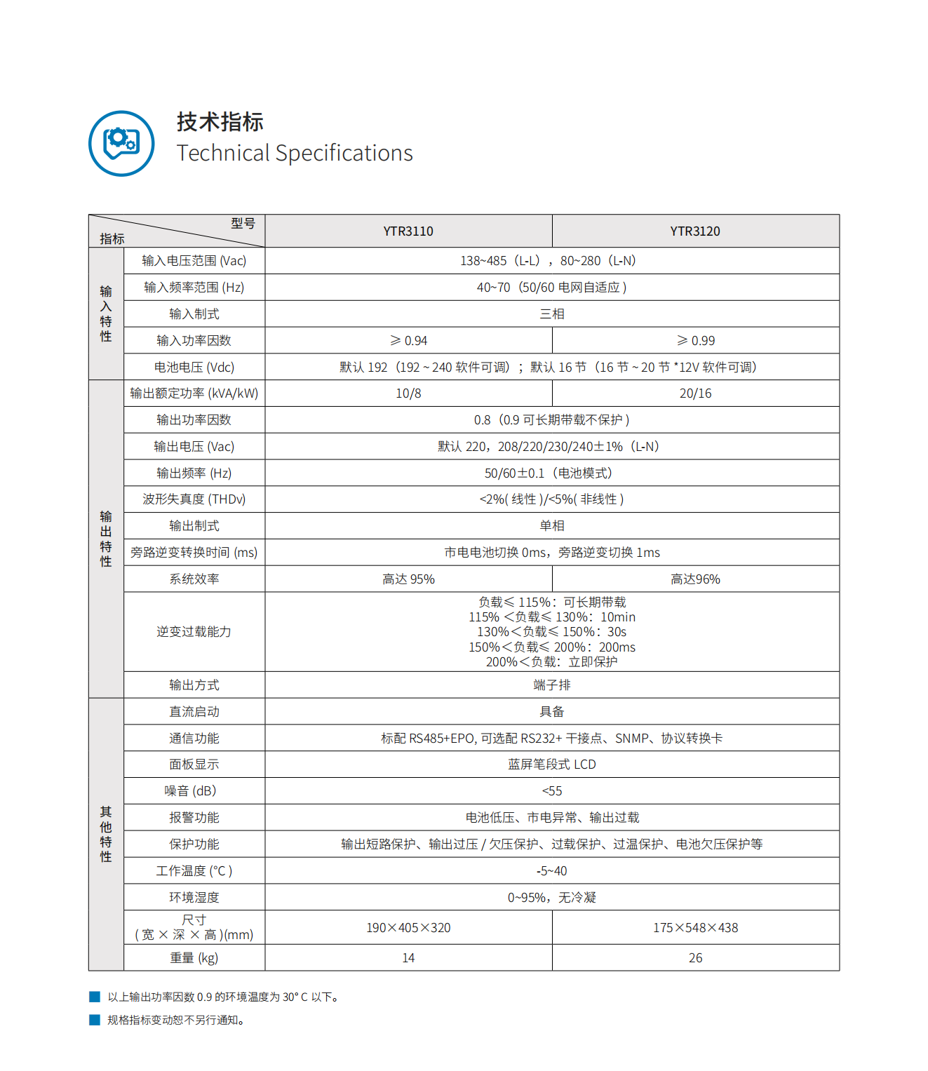 YTR31系列UPS（10K-20K）產品彩頁（版本號：20240522）-網_02.png