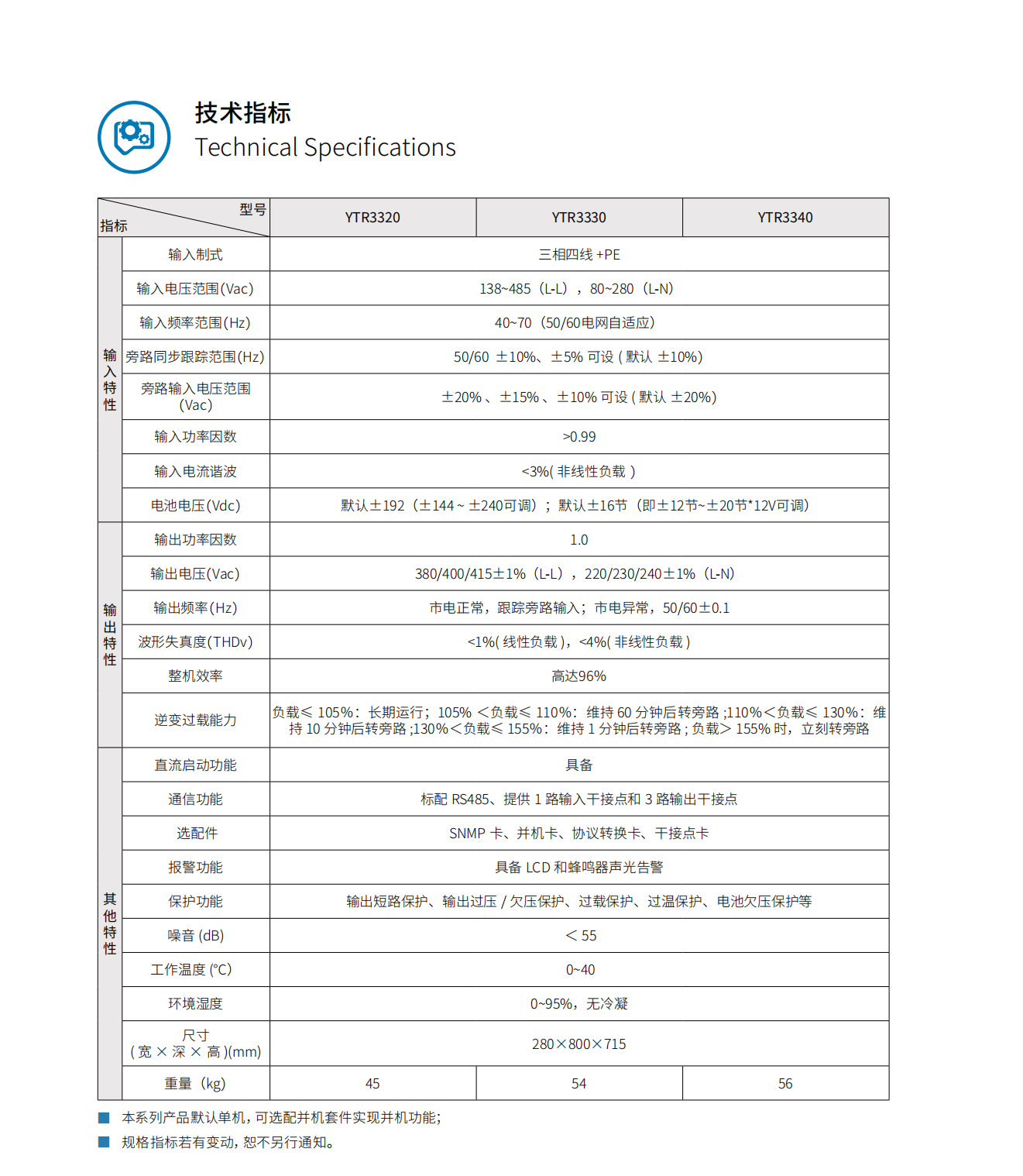 YTR33系列UPS（20K-40K）產品彩頁（版本號：20240522）-網_02.png