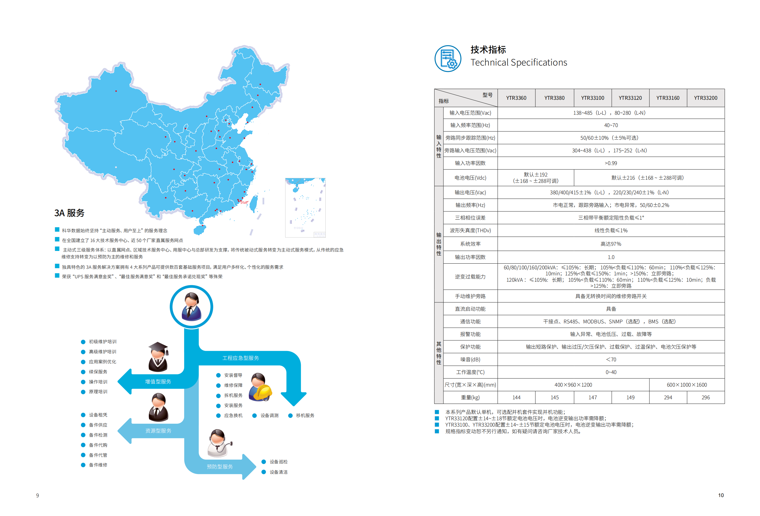 YTR33系列UPS（60K-200K）產品彩頁（版本號：20240522）-網_05.png