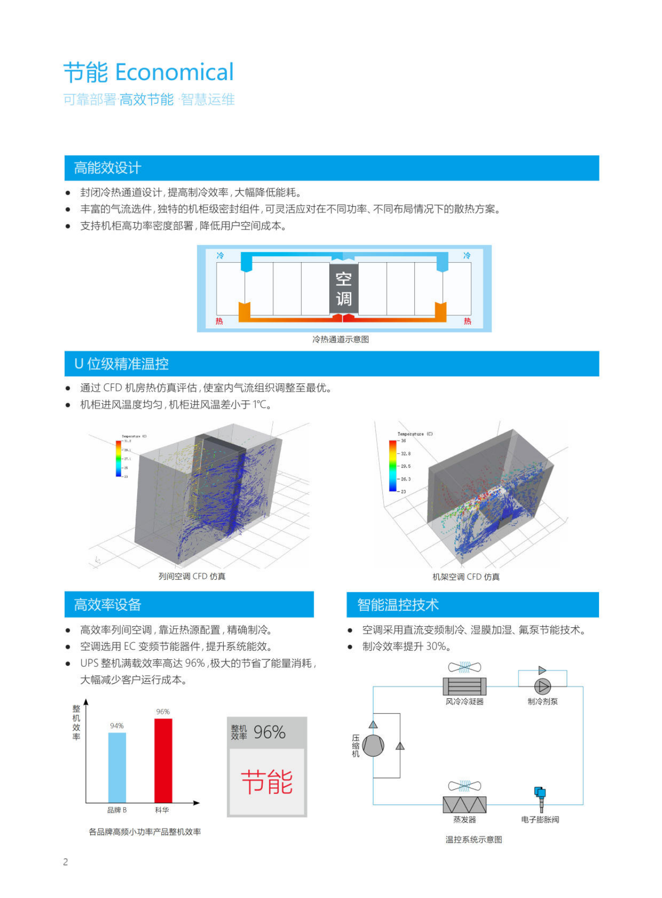 科華模塊化數據中心_03.png