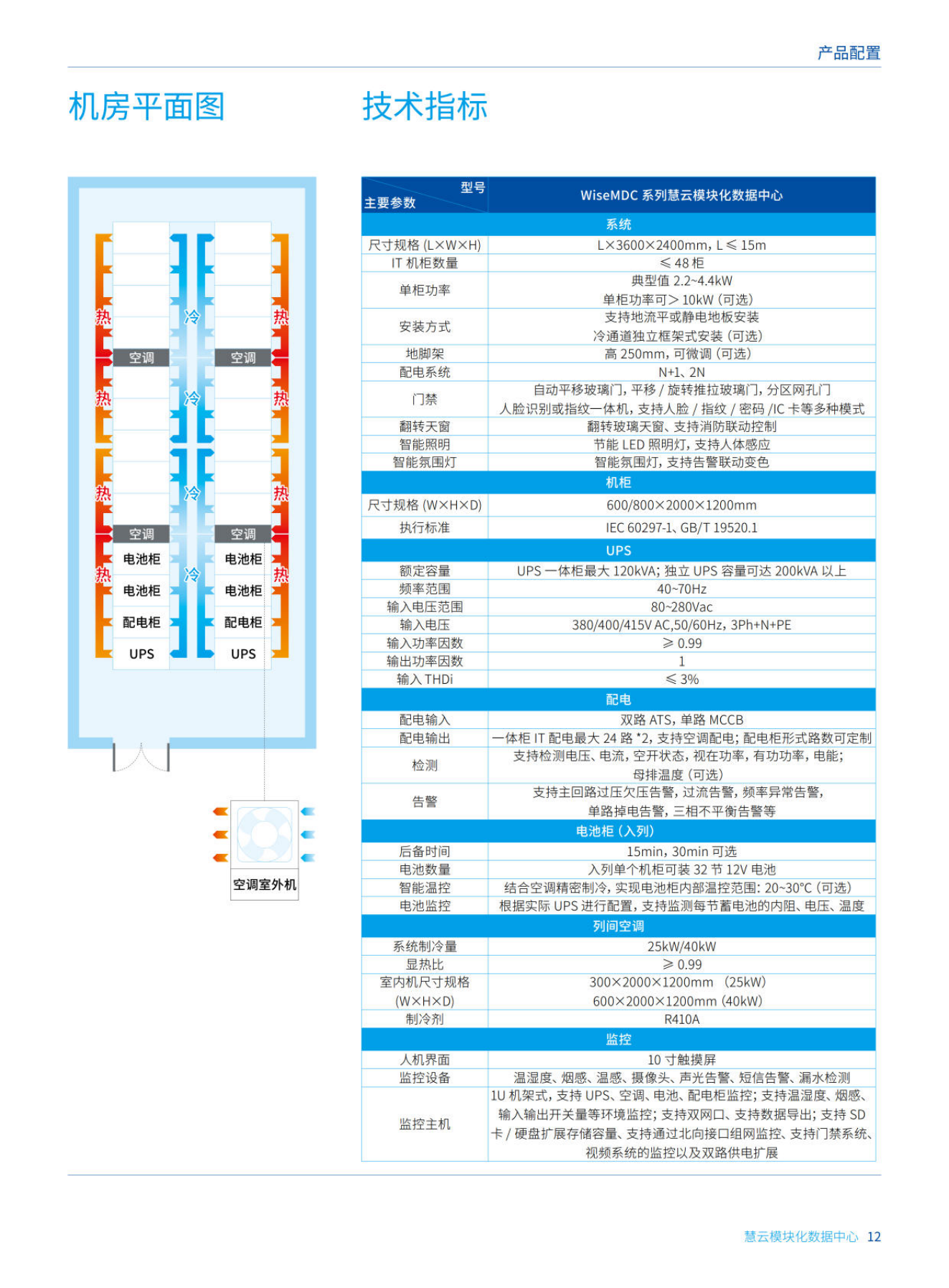 科華模塊化數據中心2_12.png